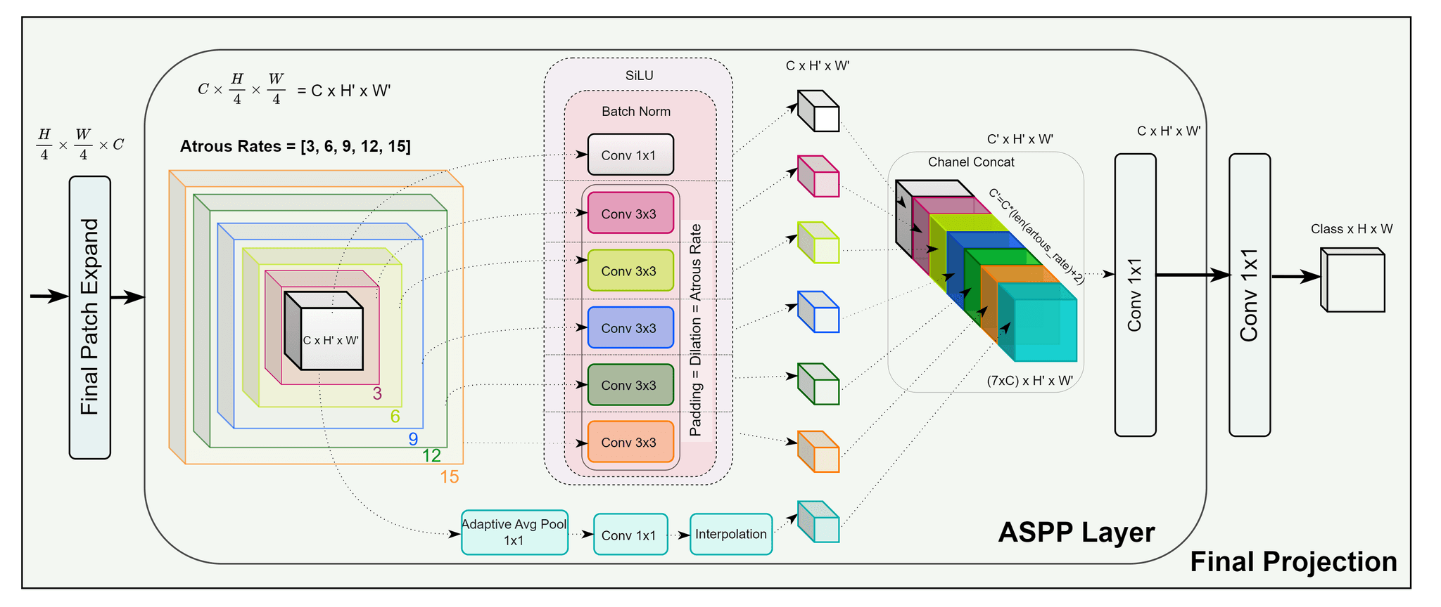 VM-UNet-ASPP-Grain-Segmentation